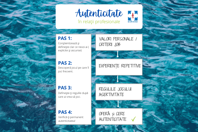 autenticitate si jocuri psihologice