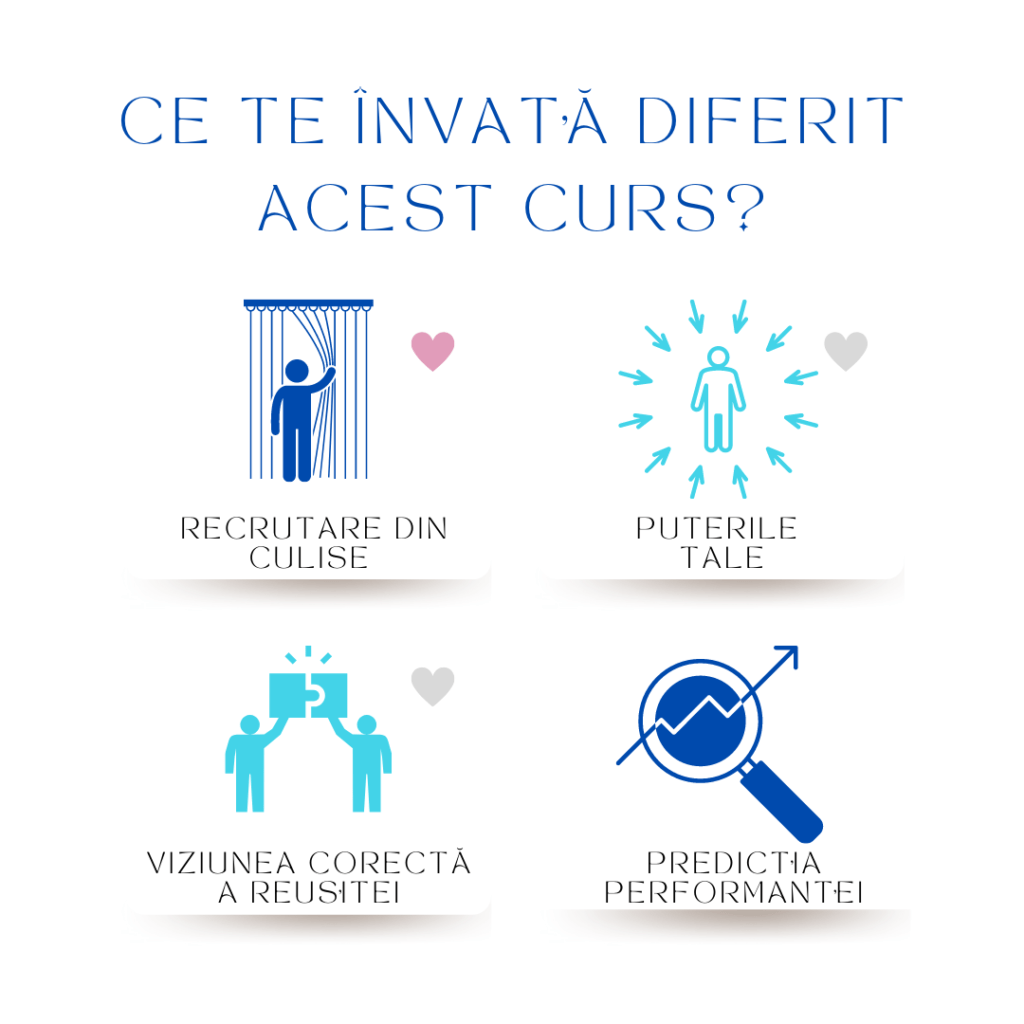 Curs diferit recrutare si selectie online